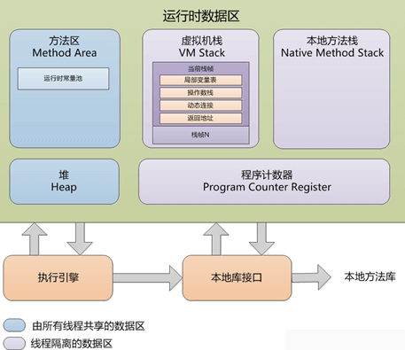 JVM内存模型（堆、栈、方法区、逃逸分析） - 图1