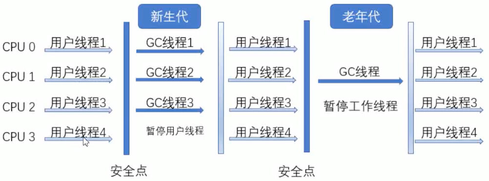 垃圾回收器GC（finalize对象复活、强软弱虚引用） - 图8