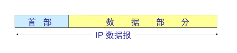 网络层协议及IP首部 - 图10