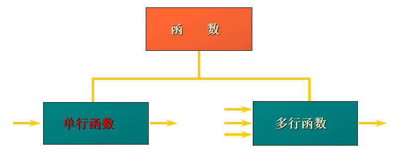 mysql - 图13