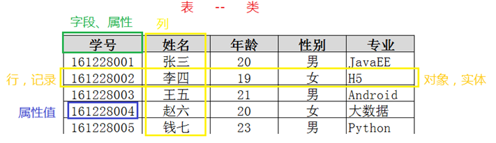 mysql - 图2