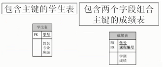 mysql - 图12