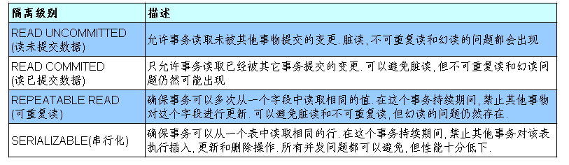 mysql - 图20