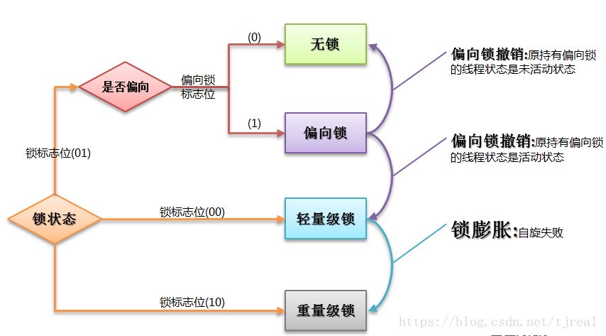 锁升级的图示过程.jpeg