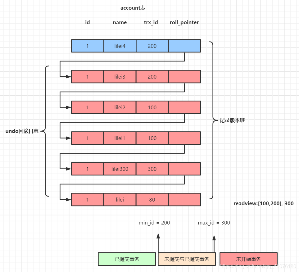 undo日志版本链.png