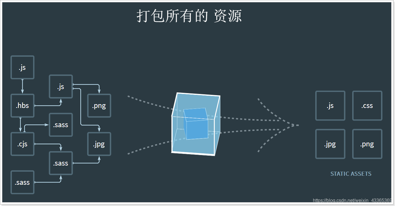 Webpack安装教程 - 图5