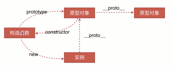 2.原型、原型链 - 图1