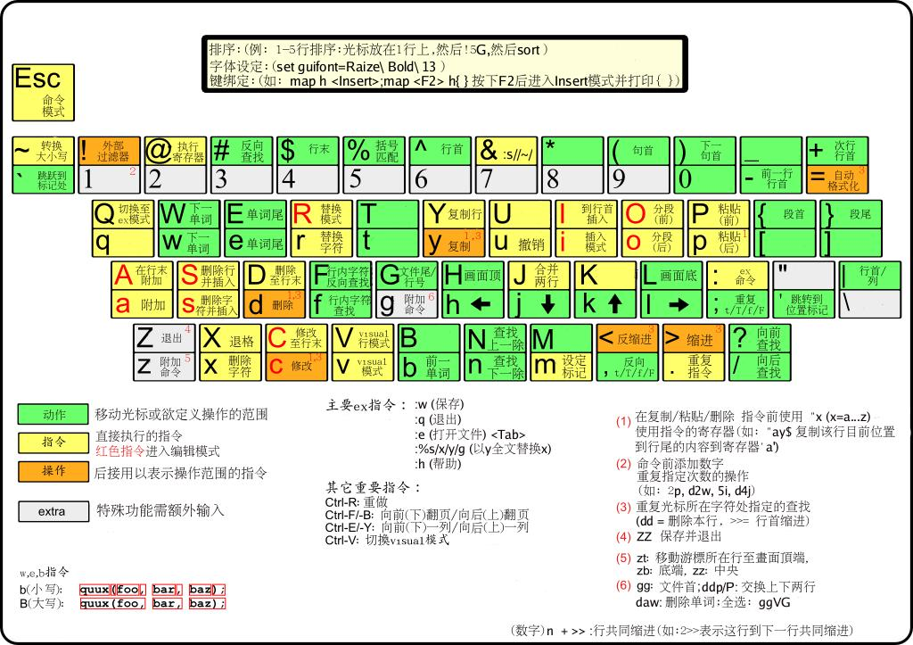 vim编辑器 - 图9