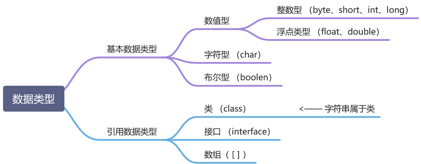 变量基础 - 图2