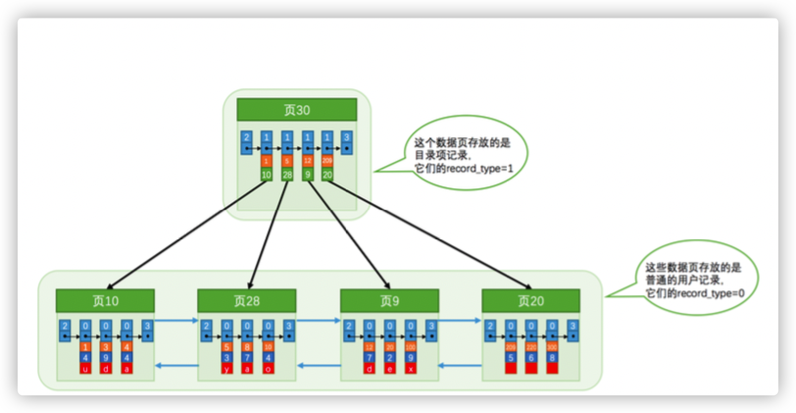 MySQL索引 - 图1