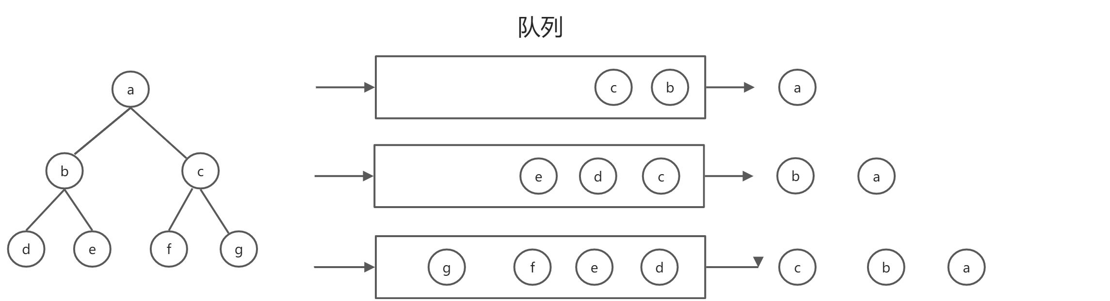 7. 二叉树 - 图3