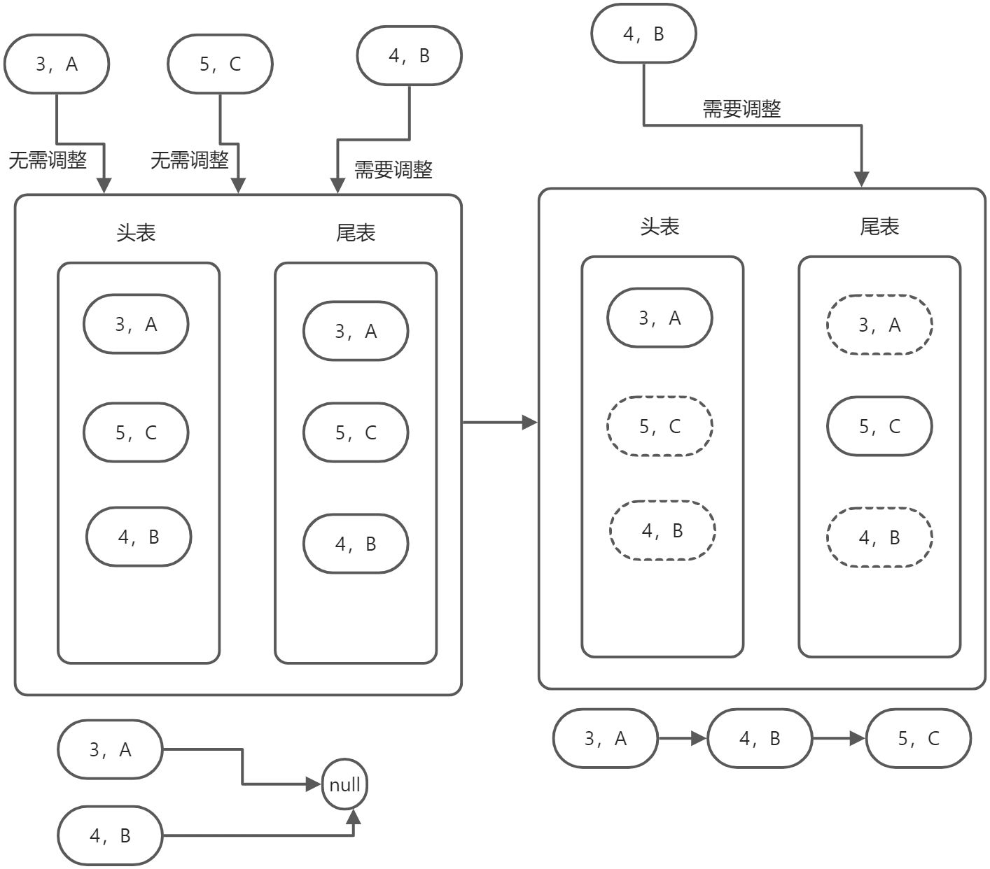 2.3 结构设计题-乱序接收顺序输出 - 图1