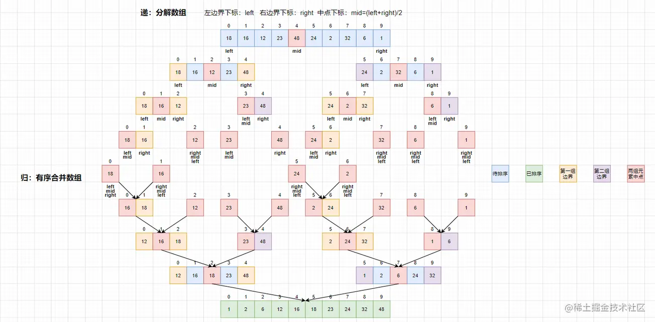 3. 归并排序相关的算法 - 图1