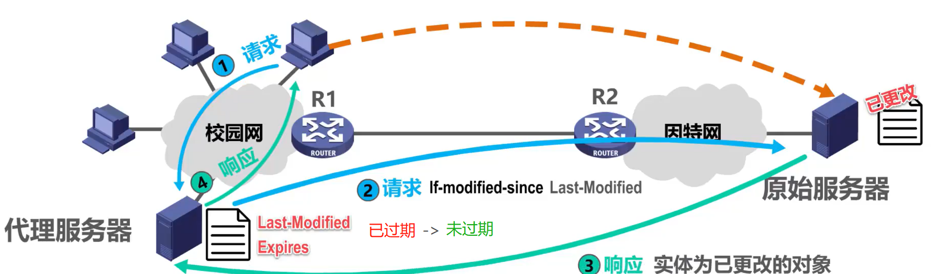 （六）应用层 - 图63