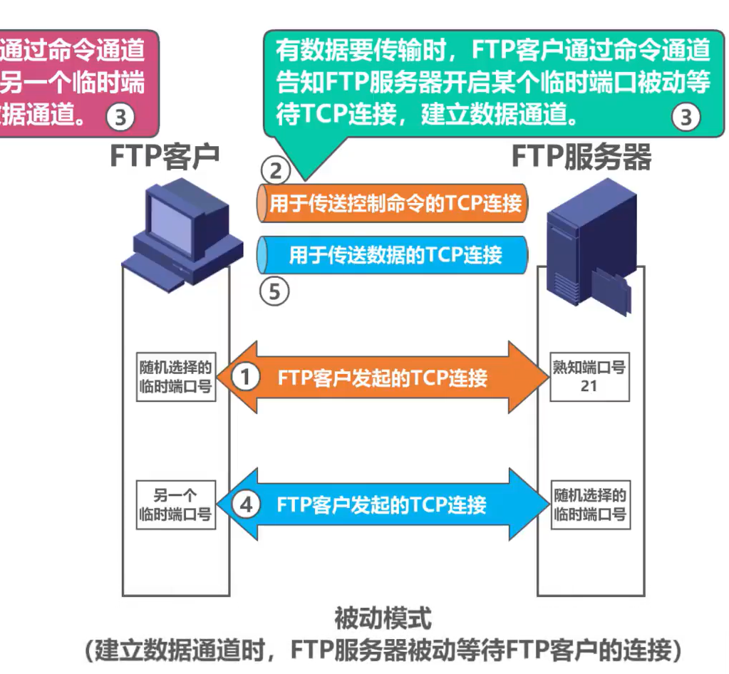（六）应用层 - 图38