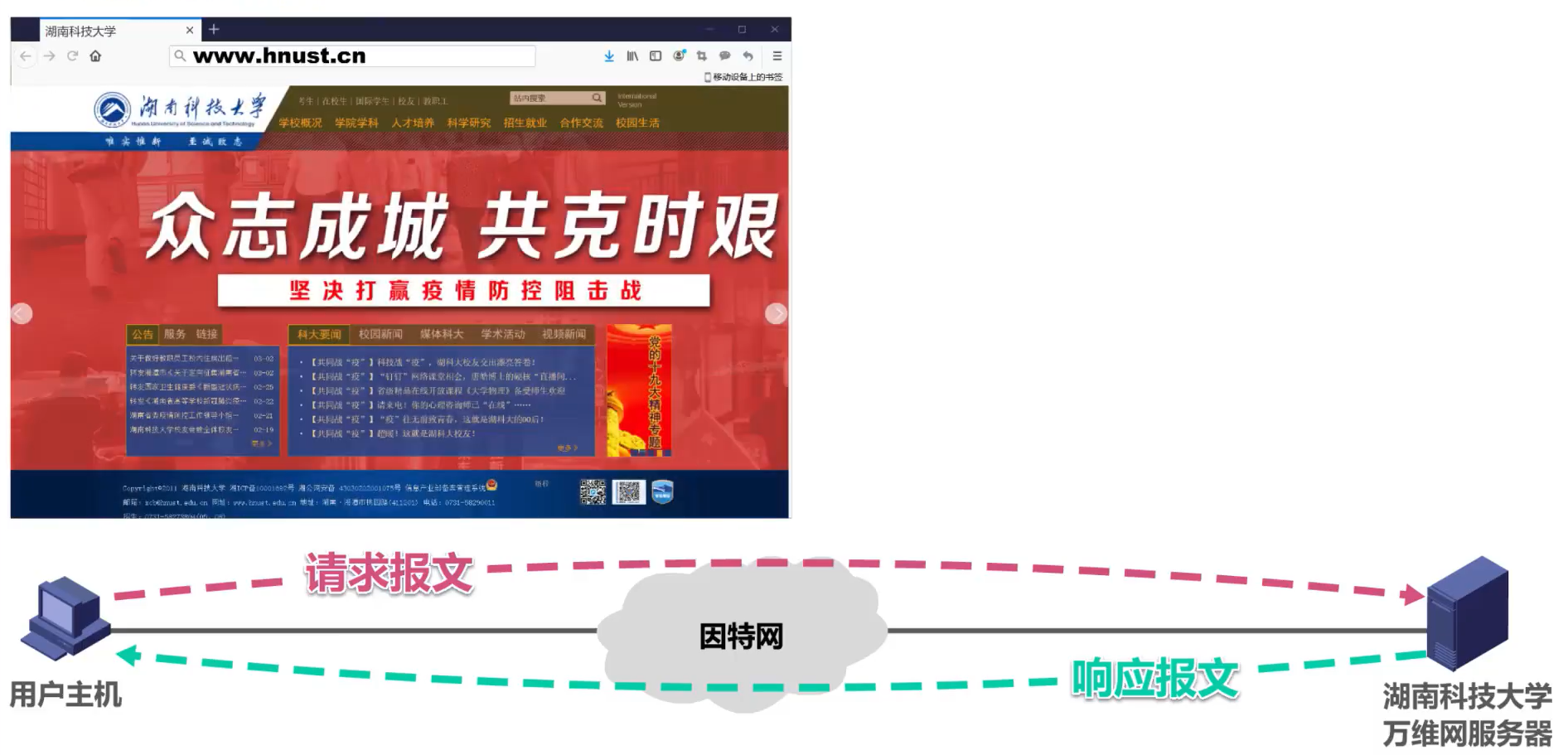 （六）应用层 - 图50