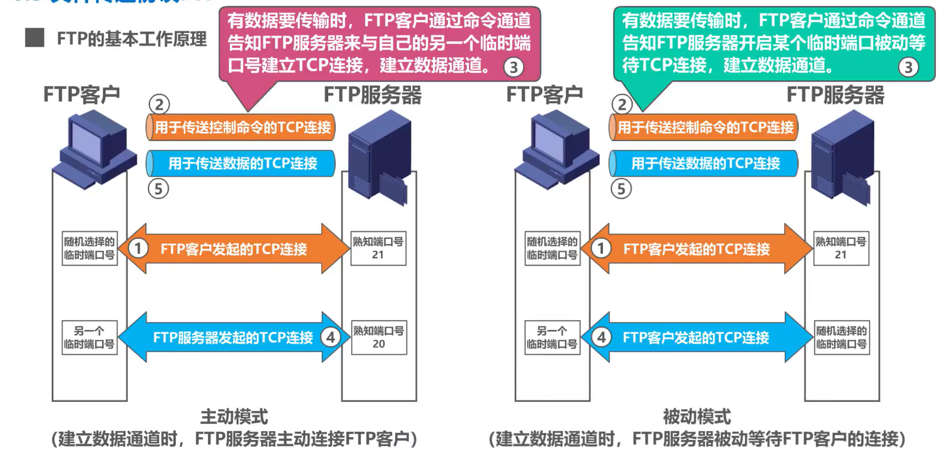 （六）应用层 - 图39