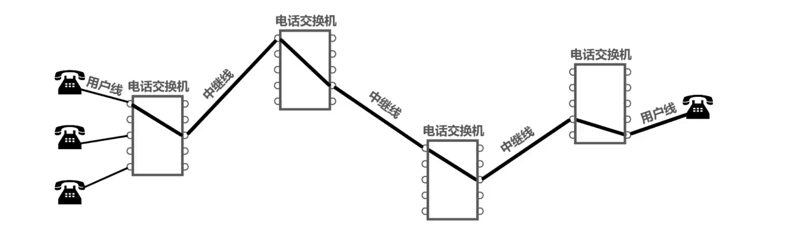 (一)概述 - 图1