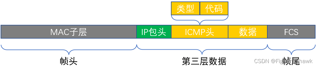 ICMP协议 - 图3