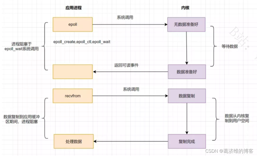 5.14 - 图5