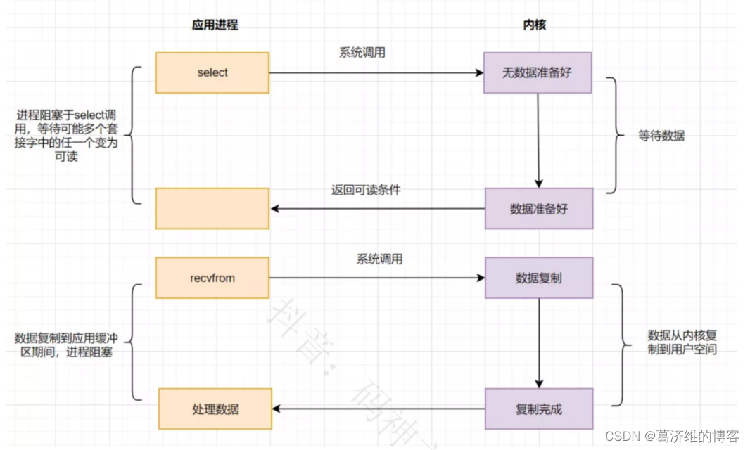 5.14 - 图4