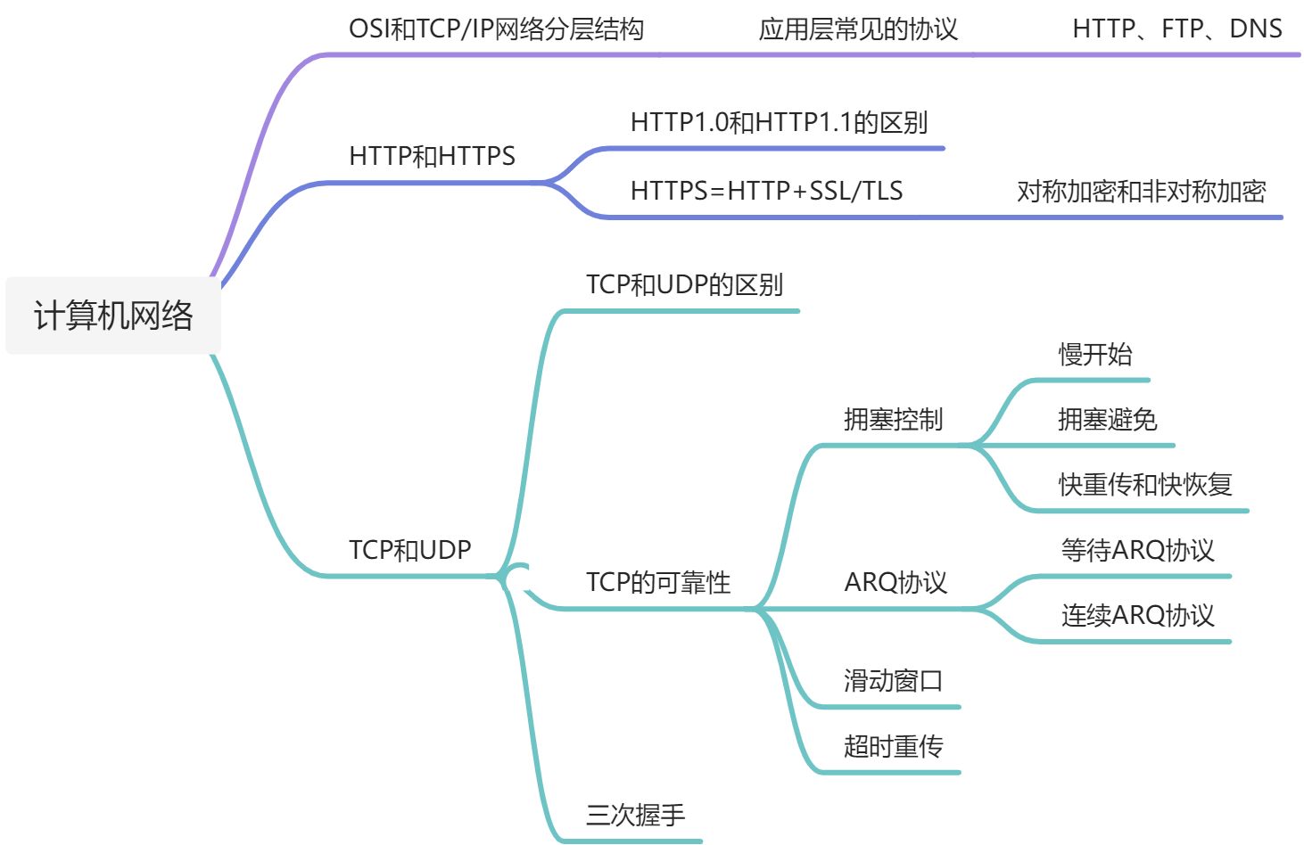 计算机网络总结 - 图1