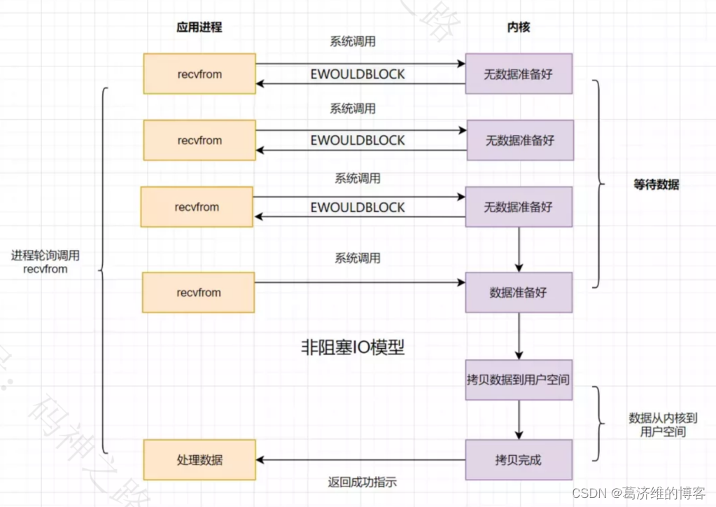 5.14 - 图3