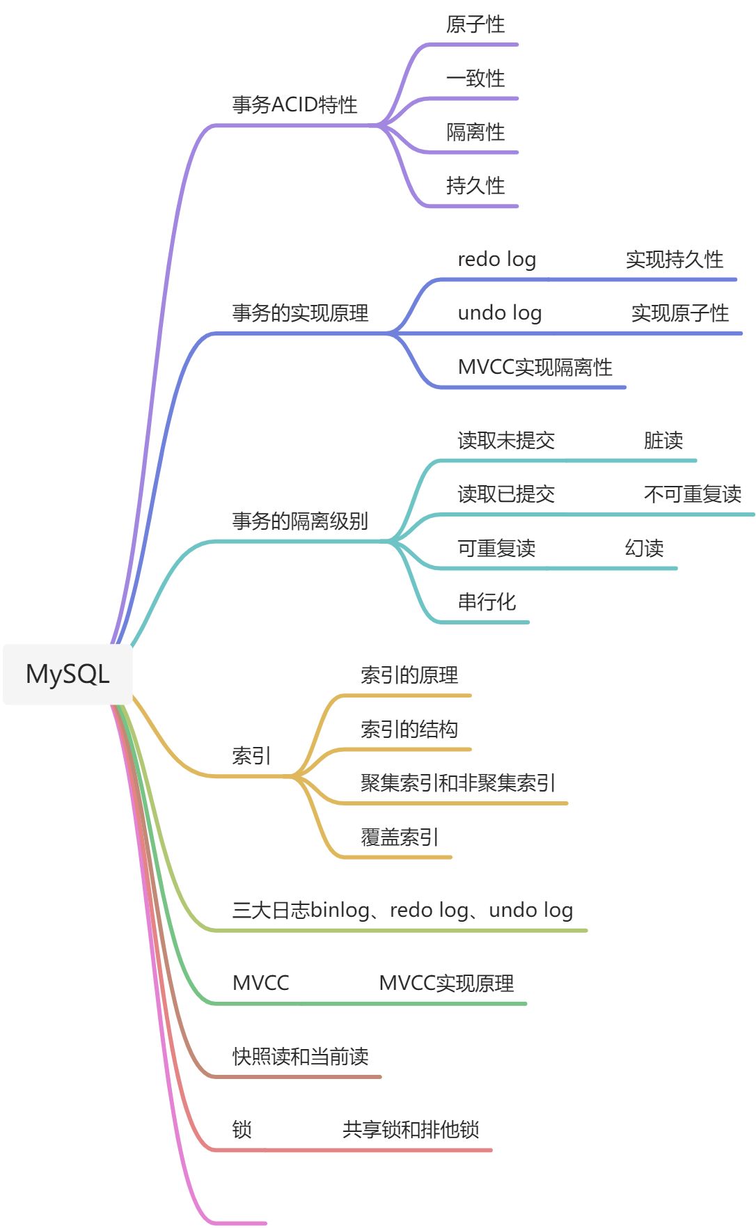 MySQL数据库总结 - 图1