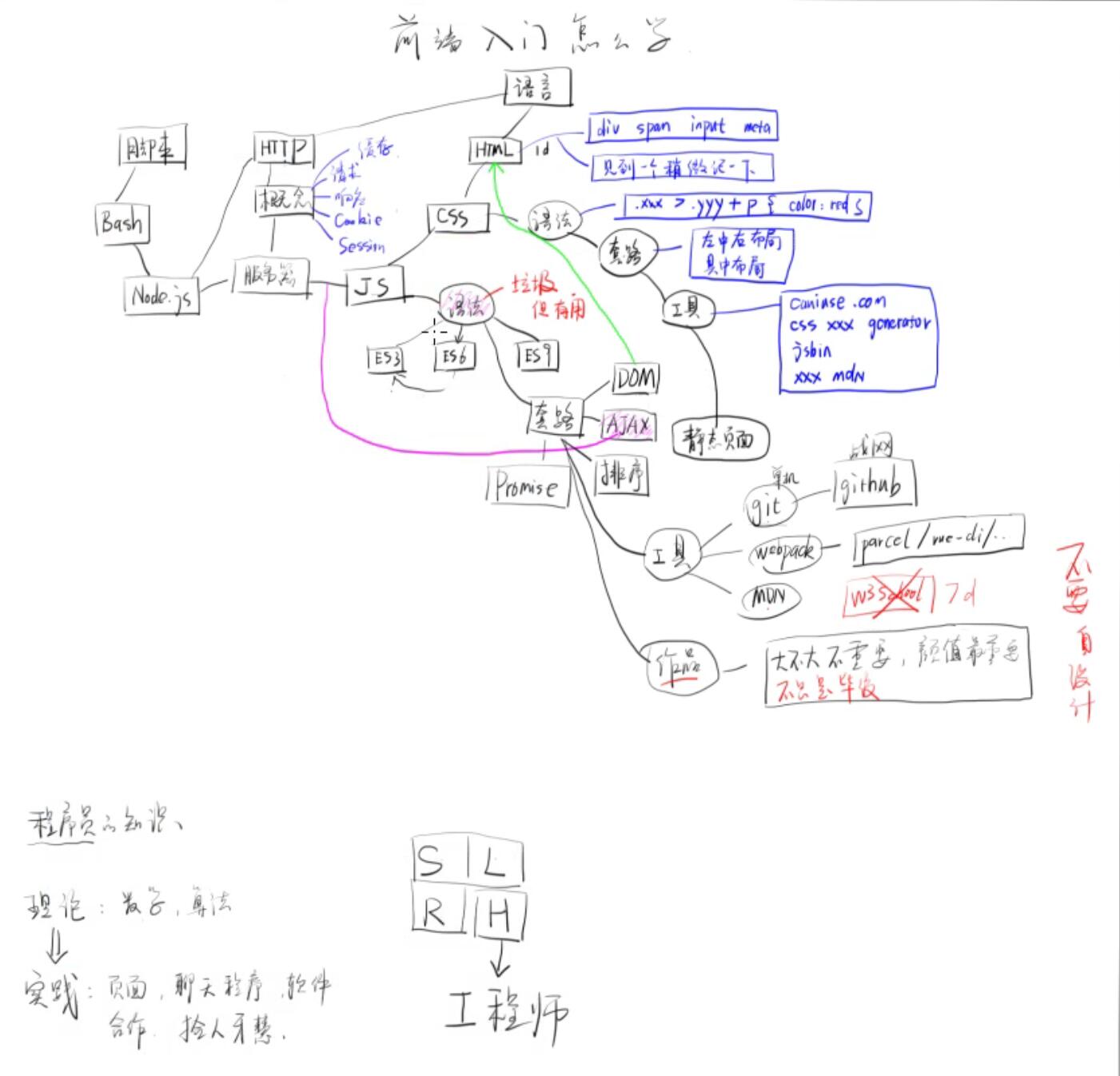 前端学习路线图.jpg