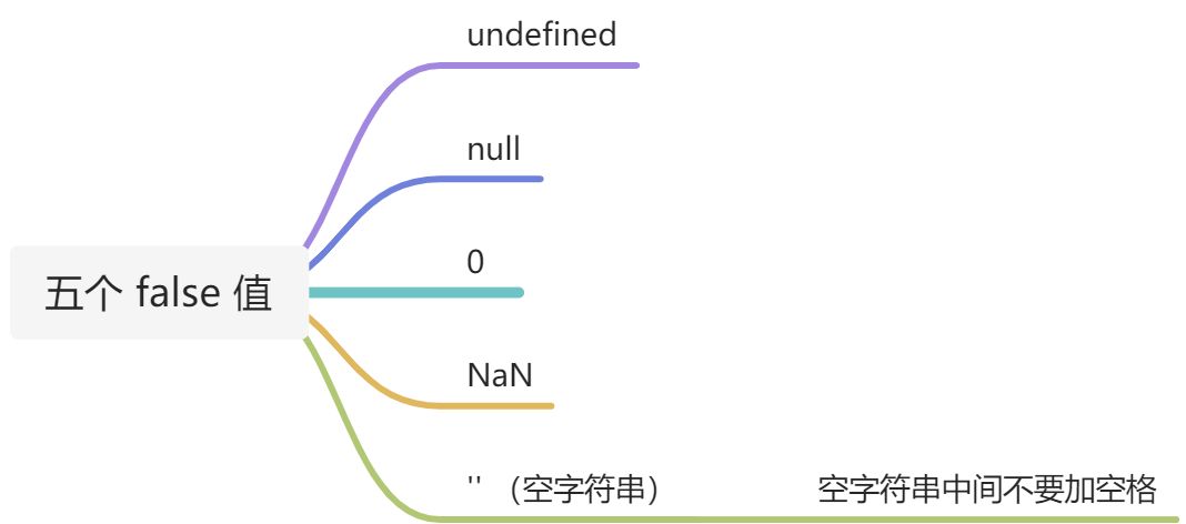 11.3 - JavaScript 数据类型和运算符 - 图2