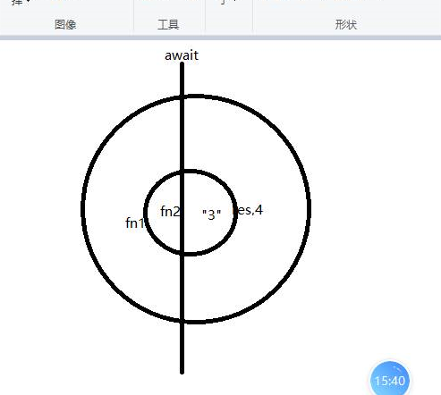 五、中间件函数  (洋葱函数） - 图1