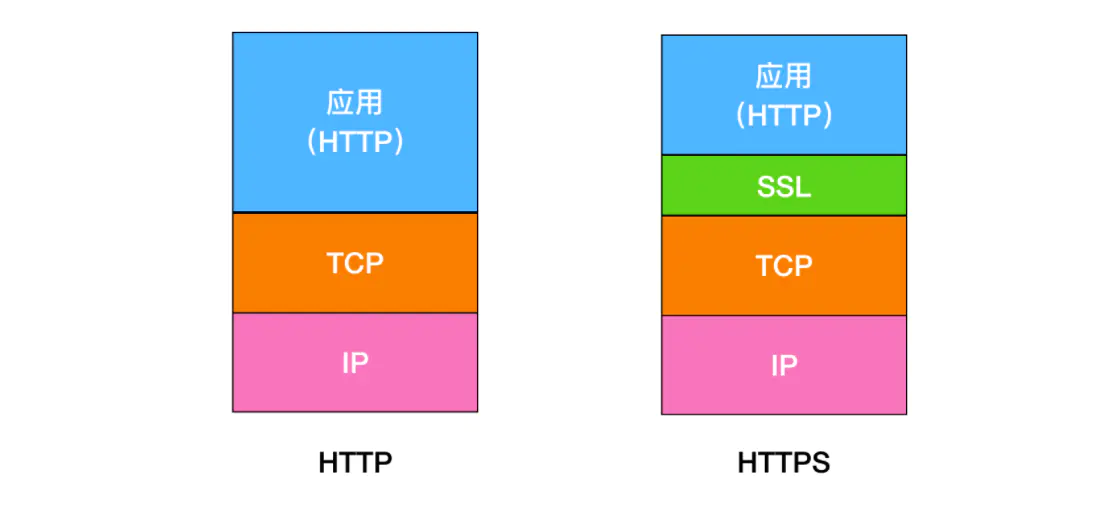 HTTP面试题 - 图1