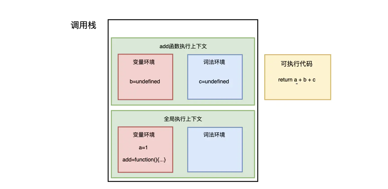 全方位解读前端用到的栈结构( leetcode刷题) - 图3