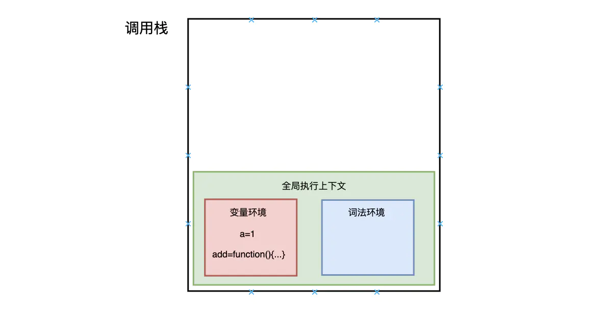 全方位解读前端用到的栈结构( leetcode刷题) - 图2