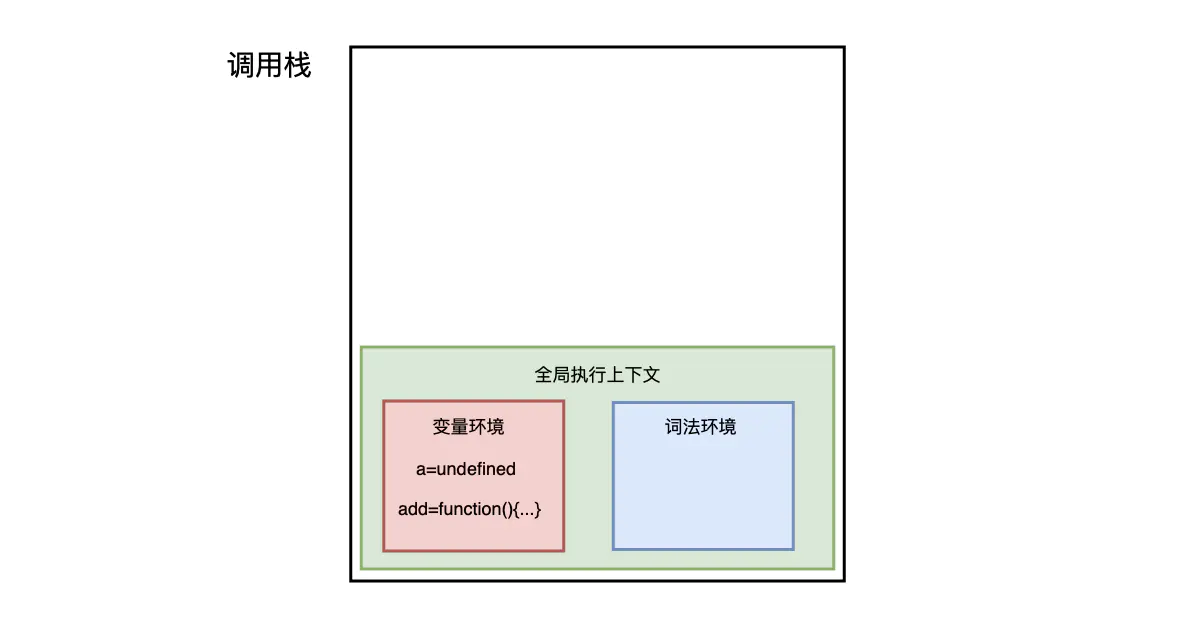 全方位解读前端用到的栈结构( leetcode刷题) - 图1