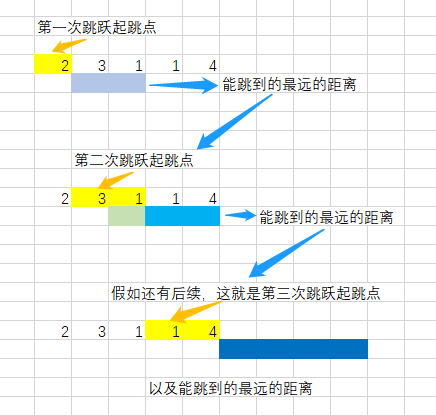 动态规划-记忆化搜索 - 图1