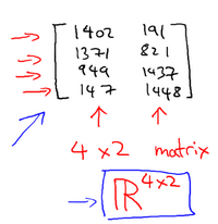 3 线性代数回顾(Linear Algebra Review) - 图1