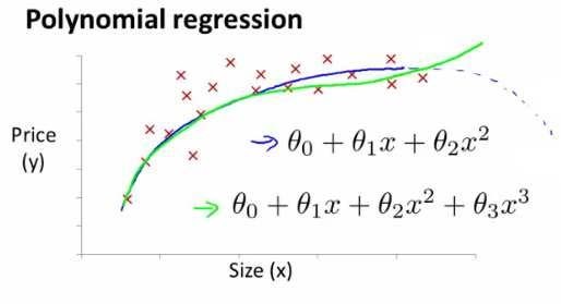 4 多变量线性回归(Linear Regression with Multiple Variables) - 图26