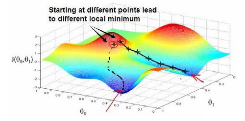 2 单变量线性回归(Linear Regression with One Variable) - 图2