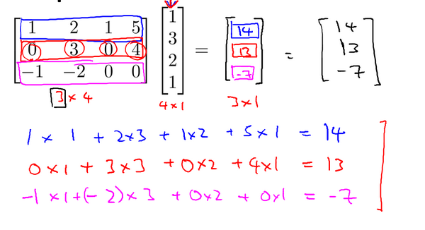 3 线性代数回顾(Linear Algebra Review) - 图5