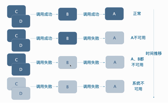 微服务文档 - 图7