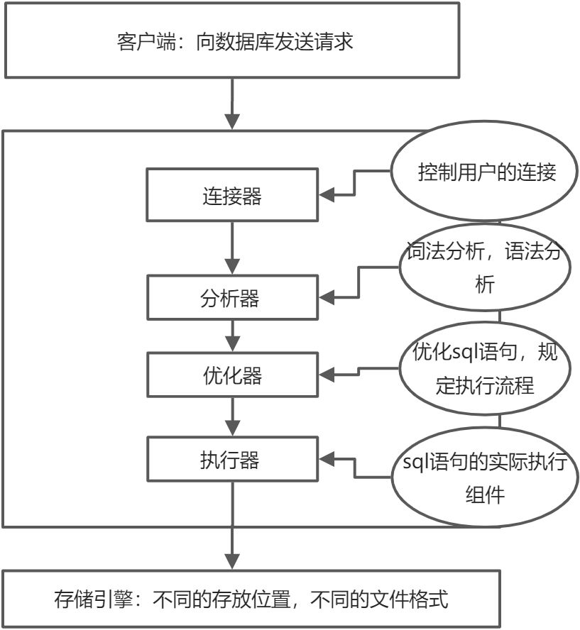 MySQL数据库 - 图1