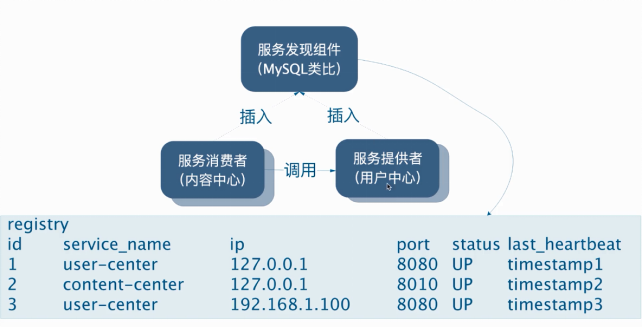 微服务文档 - 图4