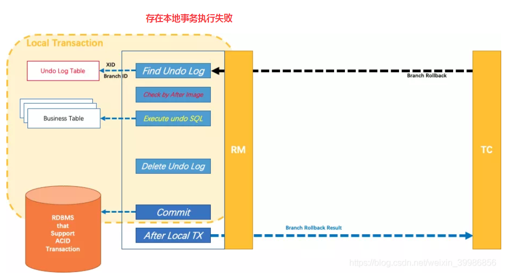分布式事务 - 图10