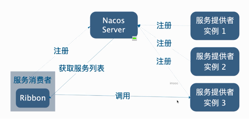 微服务文档 - 图6