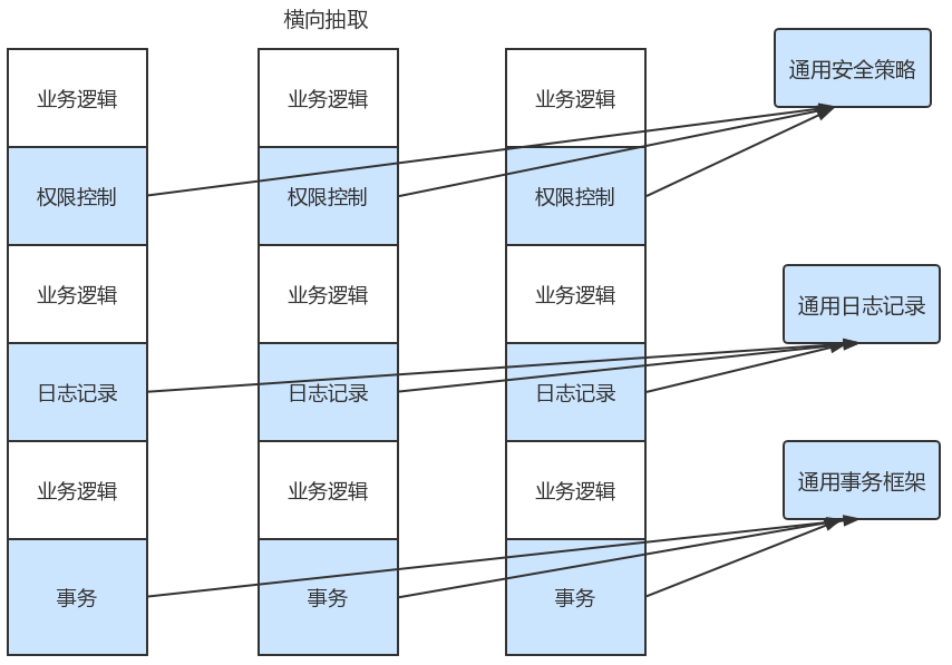 Spring教程 - 图2