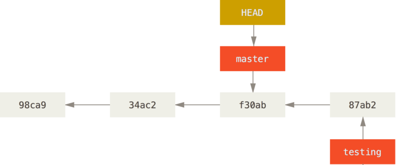 checkout-master.png