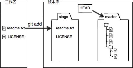 git工作流程1.jpg