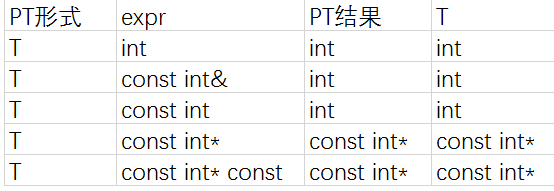 8 易用性改进1：自动类型推断和初始化 1 auto,decltype - 图2