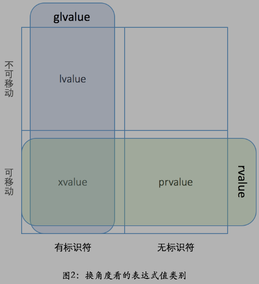 3右值和移动究竟解决了什么问题. 1 右值和移动的介绍 - 图2